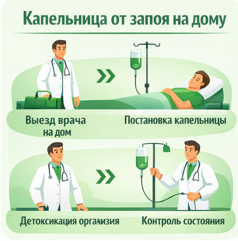 капельница от запоя в Вязьме в клинике Санати